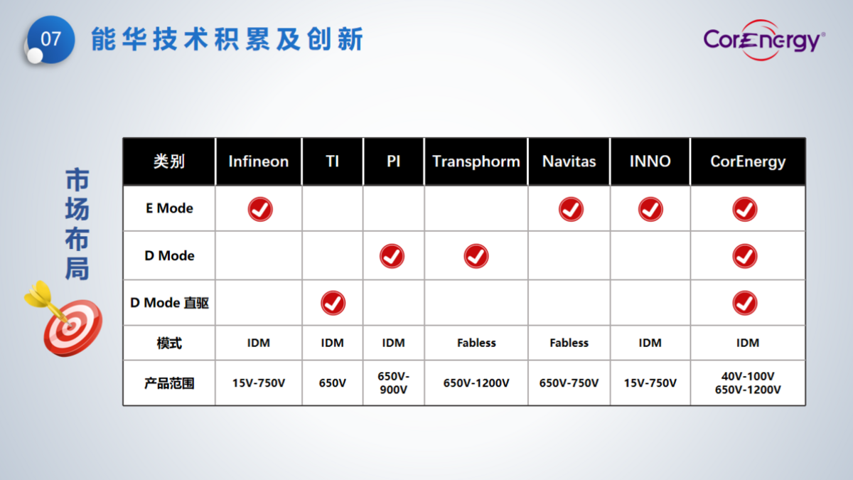 立足消費，走向工業(yè)----能華公司簡介_頁面_10.png